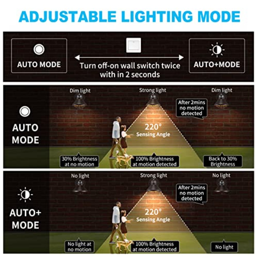 2 Pack Motion Sensor Outdoor L - огляд і ціна Outdoor Lighting Led