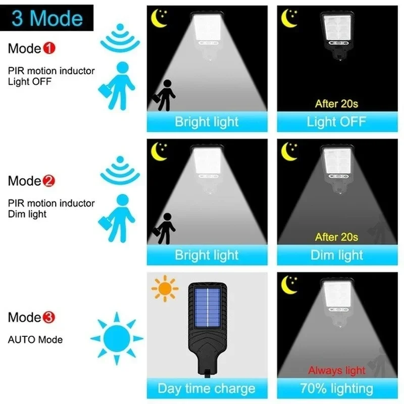 Powerful LED Solar Outdoor Cou - огляд і ціна Outdoor Lighting Led