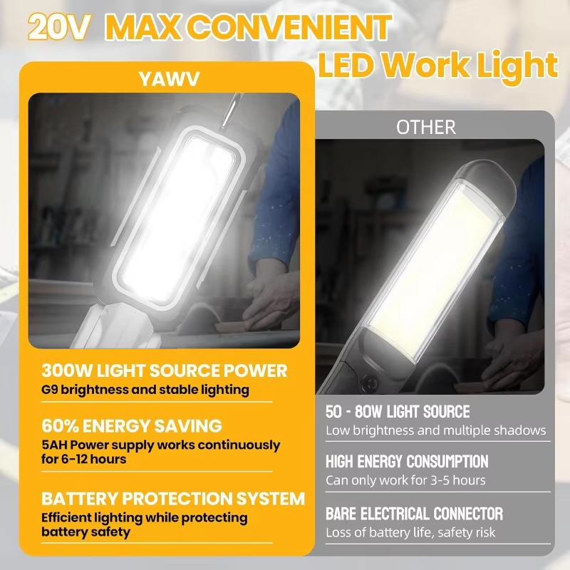 1200lm Cordless LED Work Light - огляд і ціна Outdoor Lighting Milwaukee