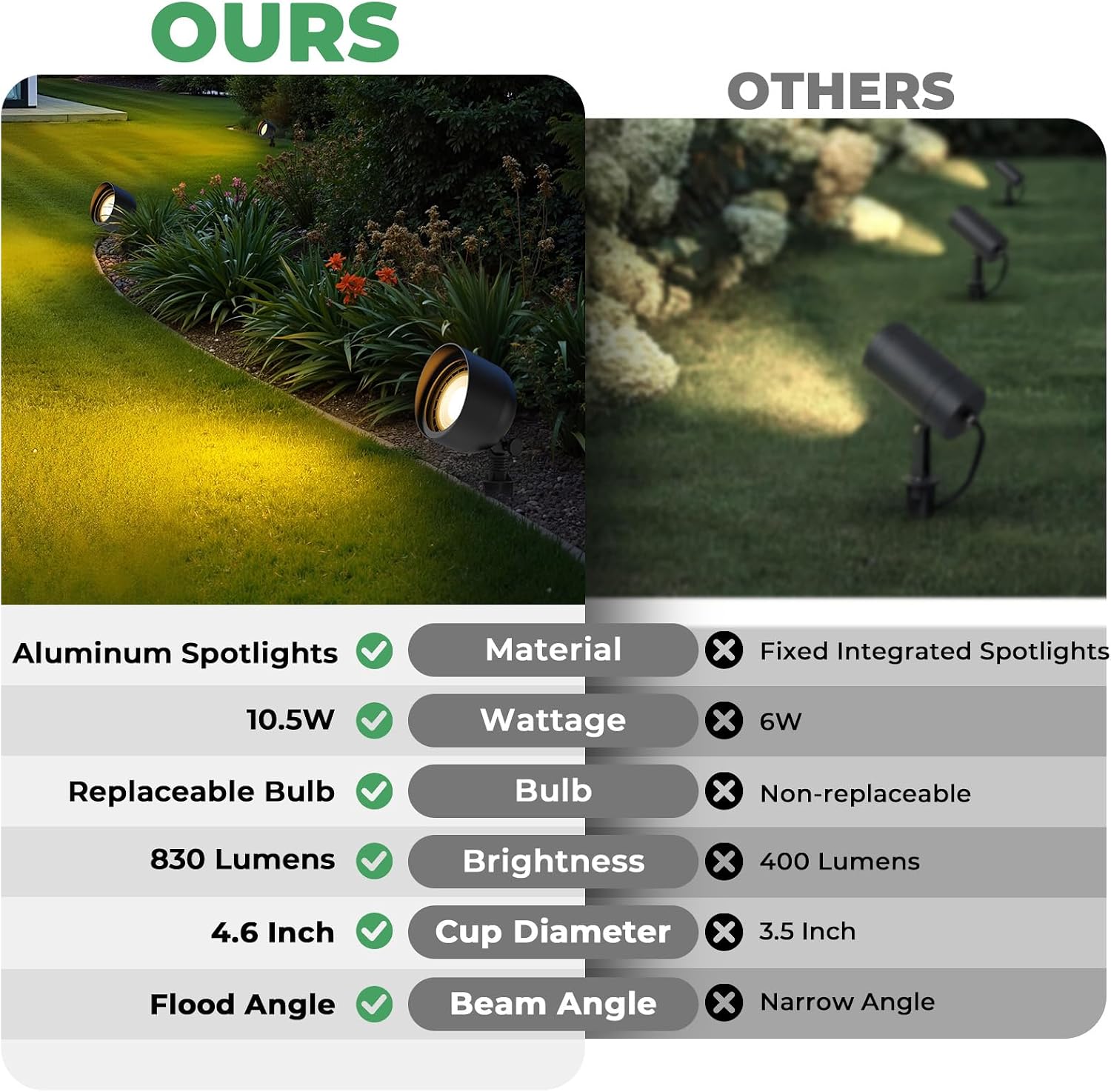 Low Voltage Landscape Led Floo - огляд і ціна Outdoor Lighting Low Voltage